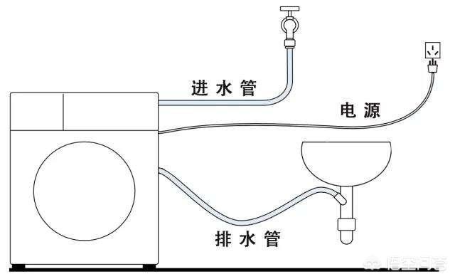 带烘干洗衣机上下排水是什么意思，洗衣机烘干为什么要排水