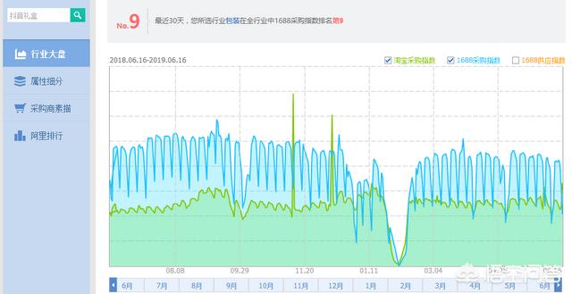 淘宝客怎么月入十万，淘宝网店月入过万难吗？具体如何实施？