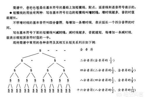 初学者该如何识记简谱 头条问答