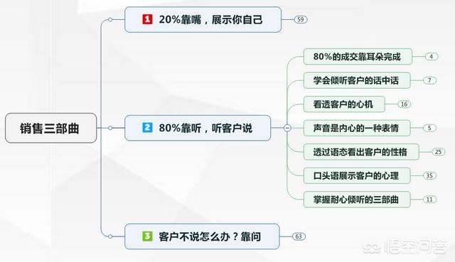 猫展:上海功夫熊猫展 你认为销售最为关键的技能是什么？