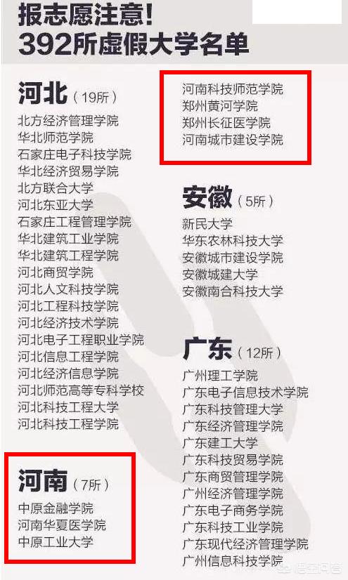 如何看待中原工学院改名中原工业大学(中原工学院改名进度)