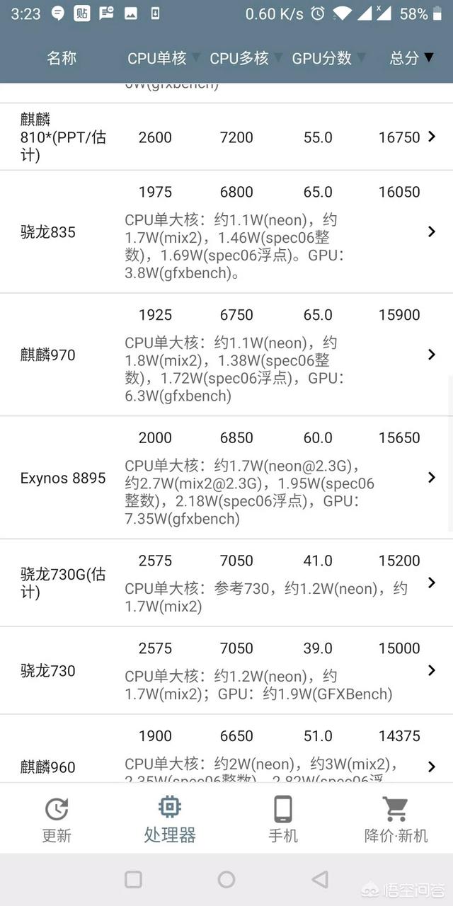 麒麟810和骁龙810哪个更好？