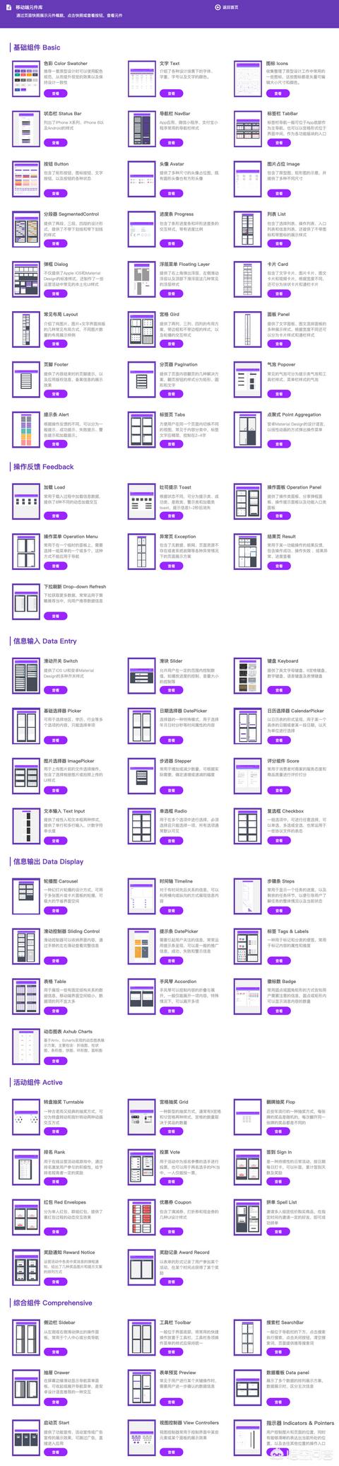 你觉得Axure的素材库应该有哪些常用组件