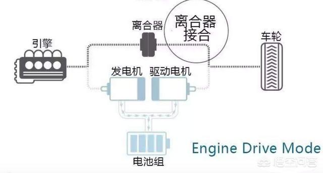 广本新能源汽车，广汽本田的纯电动车VE-1怎么样，值得买吗？