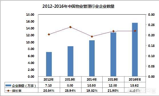 创业物业发展，万科首提第三次创业，上半年头部房企为何业绩亮眼