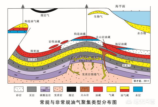 头条问答 页岩油和石油的区别是什么 22个回答