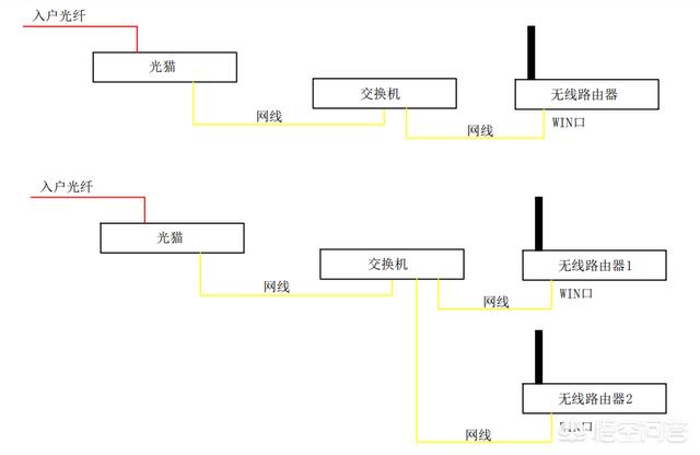 家里的WIFI信号时断时续，工作人员真正来检查说“没毛病”，是为什么呢？插图9