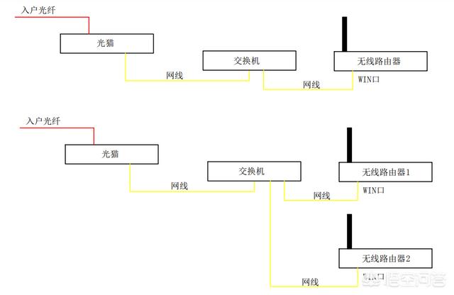 家里的WIFI信号时断时续，工作人员真正来检查说“没毛病”，是为什么呢？插图9