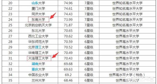 大连理工大学 监考猫:大连理工大学研究生毕业后工资才6000，对此你怎么看？