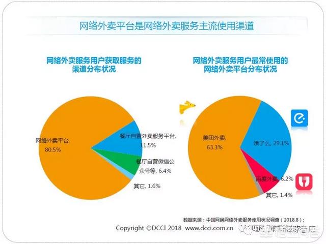 成都合盛蜂鸟科技车间图片:做外卖小哥入驻哪一个平台比较好？ 成都合盛蜂鸟科技怎么样