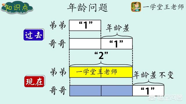 小学关于蜜蜂的知识:小学时期哪一个阶段是孩子过渡和知识的跨越时期？