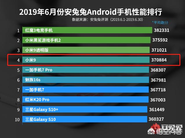 安兔兔跑分排行：安兔兔跑分排榜2021年