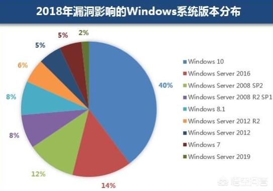 为何中国黑客在国际地位不高，华人在美国、加拿大两国的地位如何？