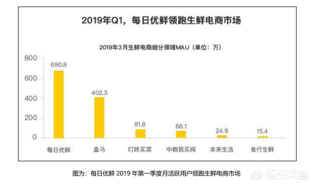 叮咚买菜<a href=https://maguai.com/list/59-0-0.html target=_blank class=infotextkey>社区</a>电商:生鲜行业纷纷布局前置仓，这是什么意思？