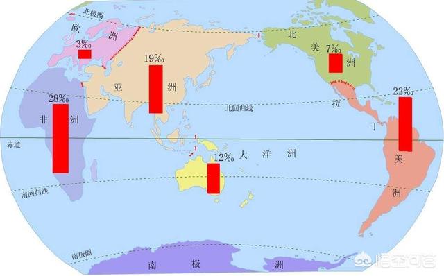 世界各国人口，现今世界各国人口形势怎么样？