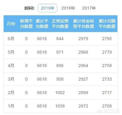 上海陆家嘴事件:上海“共享床铺”为什么被叫停？