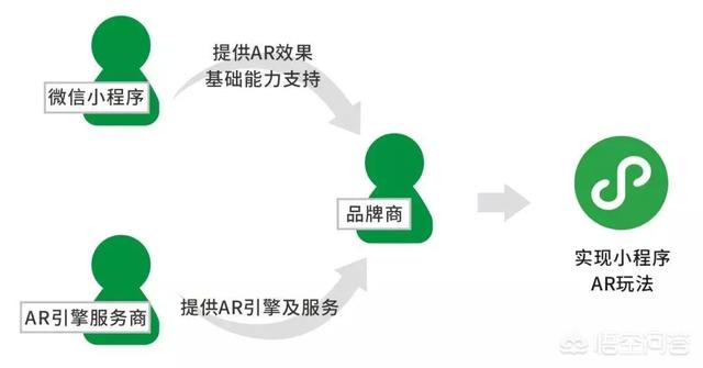 请问大家如何运用微信小程序商城营销