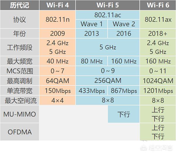 天津小猫电缆董事长吴金玉:5g出来后，WIFI会淘汰吗？