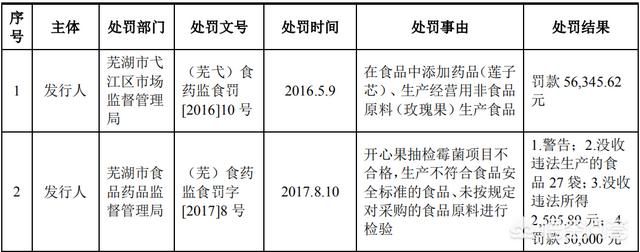 三只松鼠的增长逻辑还行的通吗，卖坚果年营收70亿，市值超93亿，三只松鼠是如何炼成的