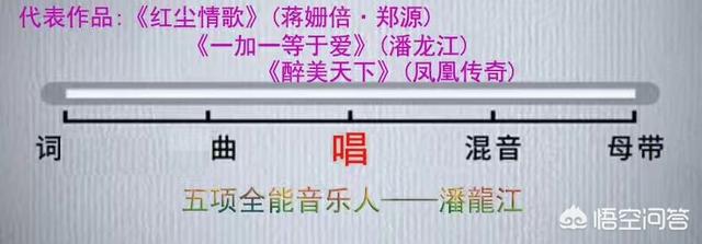 除了4（孙露、谭艳、张伟珈、雷婷）位磁性女歌手外还有哪些中国女磁性歌手甜美好听的？