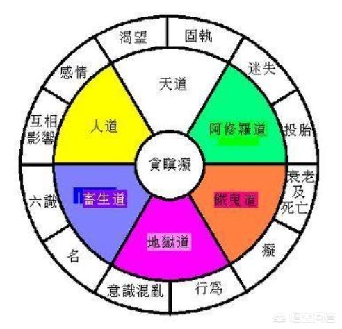 轮回中的传说:神话传说中，「六道轮回」到底是哪六道