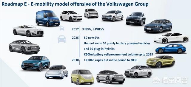 大众有新能源车吗，上汽大众新能源工厂开建，是不是就意味着全面纯电车时代的到来？