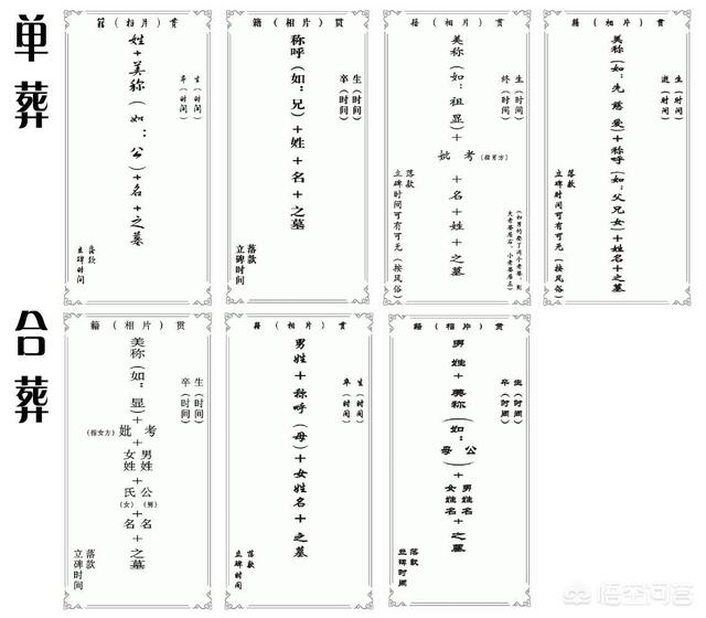 在农村,墓碑上的"故,显,考,妣"是什么意思?有什么区别吗?