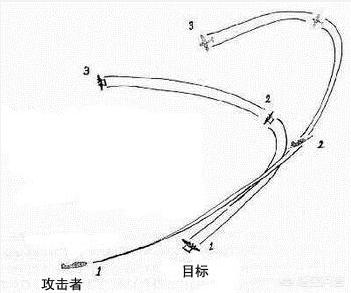 魏哲浩yoyo:现代战斗机有哪些机动战术动作