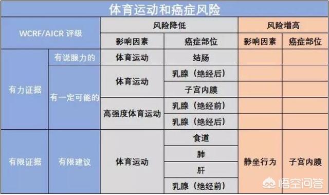 养生价格实惠,养生保健就一定要花钱的吗？