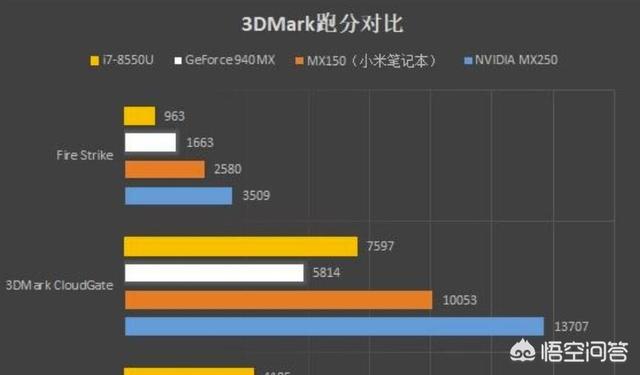 mx250显卡相当于桌面什么显卡