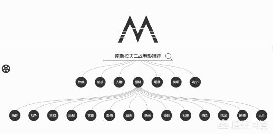 猫猫表情网的网址:有什么好用的免费电影网站？