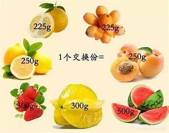 减肥期间改如何选择水果？你有经验分享吗？＃蔬果表白季＃？