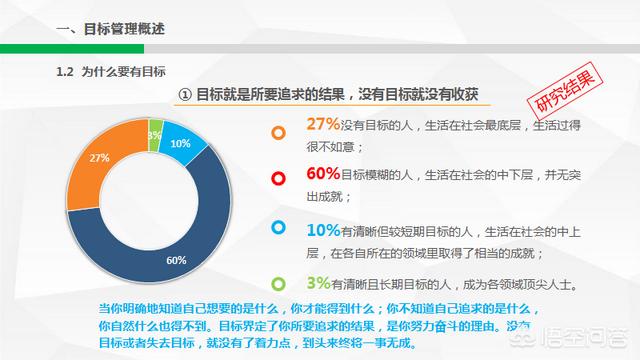 工作目标管理制定,工作目标管理制度