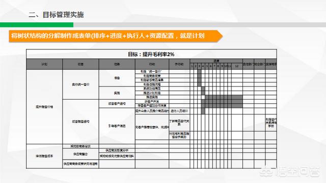 目标管理软件哪个最好，有什么好的管理日程软件可以推荐吗