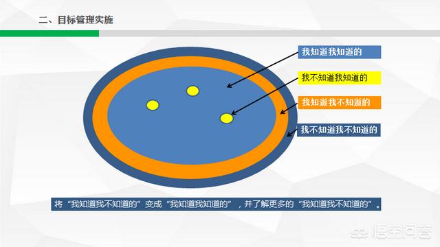 工作目标管理制定,工作目标管理制度