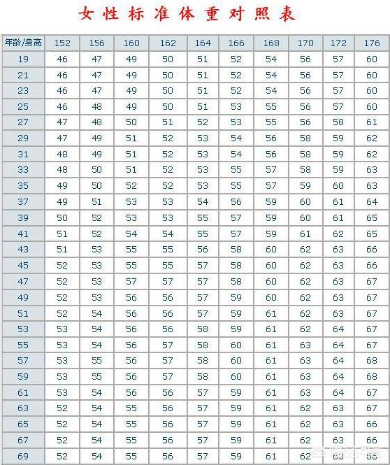 头条问答 一个女生身高160 体重110 算不算很胖啊 住在乡下的hui的回答 0赞