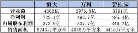 快手官方一天挣几亿,快手最红主播月收入大概多少？