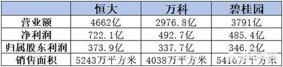 快手官方一天挣几亿,快手最红主播月收入大概多少？