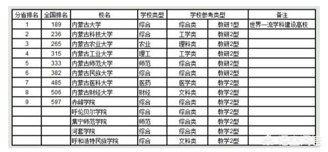 内蒙古科技大学怎么样(内蒙古科技大学研究生分数线)