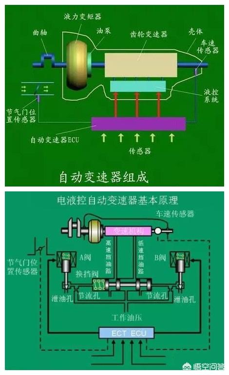 跛行回家是什么意思:手自一体车挡位灯全亮怎么回事？