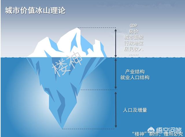 扬州15地调整风险区,扬州低风险地区现在可以去上海吗？