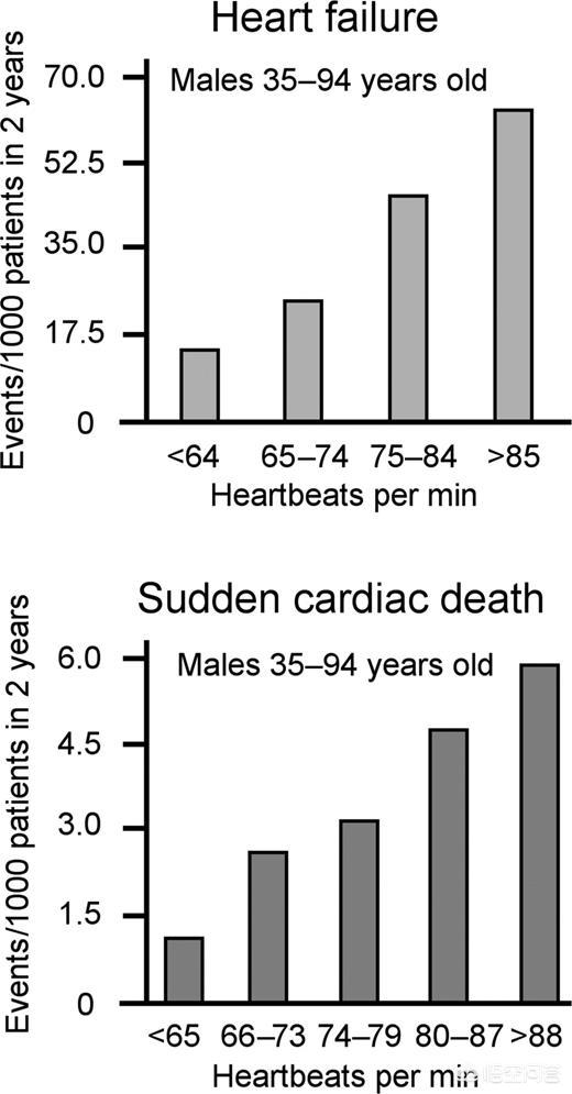 心跳快是心率：心跳快是心率失常吗?