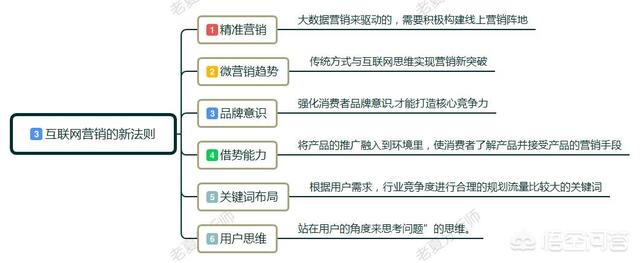 现在最好的营销方式，做家电清洗5年，现在做这行的太多，有什么好的营销推广方式