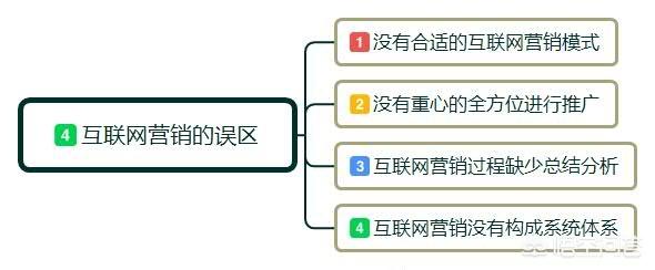 现在最好的营销方式，做家电清洗5年，现在做这行的太多，有什么好的营销推广方式