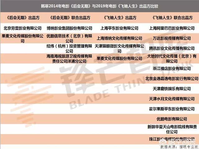 王长田:10亿级哪吒降世，能让光线传媒咸鱼翻身吗