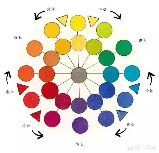 头条问答 - 美术生水彩绘画调色技巧,调色盘该如何选择?如何留白?