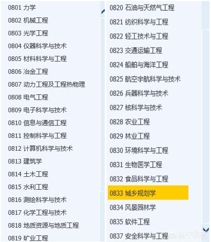 我国工科大学目前的排名情况是怎样的？应该如何选择？