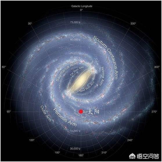拉尼亚凯亚超星系有多大，茫茫宇宙有多少个“银河系”