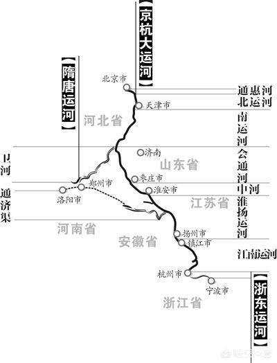 京杭大运河将哪五大水系连接起来京杭大运河是如何穿过长江黄河的
