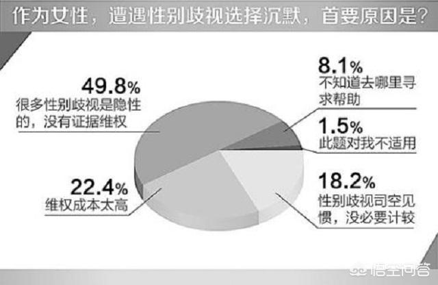 <a href=https://maguai.com/list/61-0-0.html target=_blank class=infotextkey>职场</a><a href=https://maguai.com/list/32-0-0.html target=_blank class=infotextkey>女性</a>如何打破性别歧视，突破<a href=https://maguai.com/list/61-0-0.html target=_blank class=infotextkey>职场</a>瓶颈